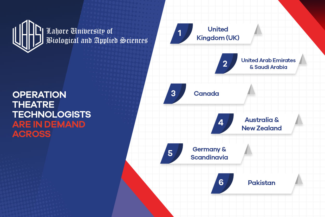 Enrol in BS OTT at Lahore-UBAS 