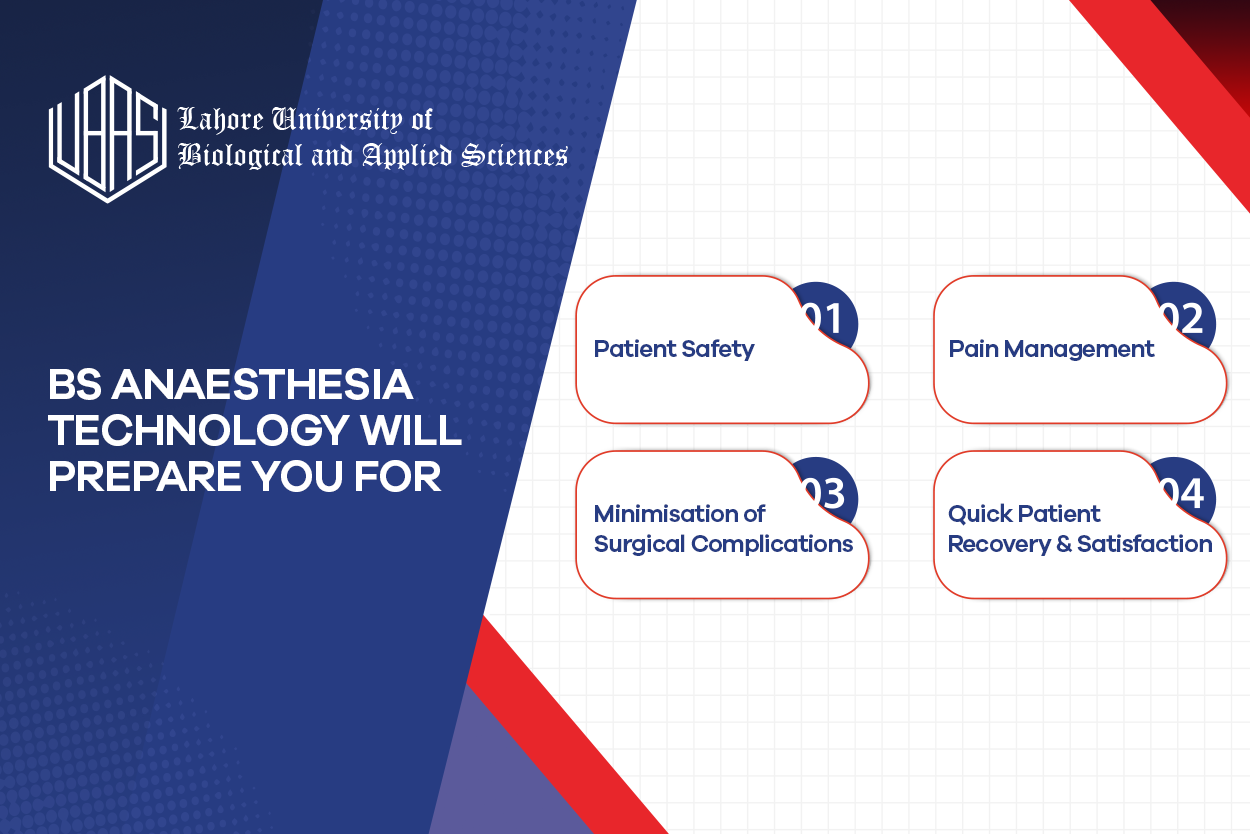 BS Anaesthesia will teach you 