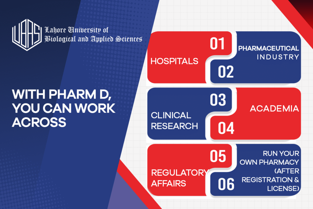 Benefits to opt for D-Pharm and Pharm D