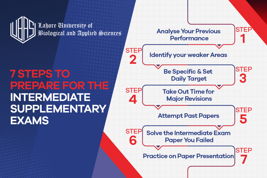 7 steps to prepare for intermediate supplementary exams