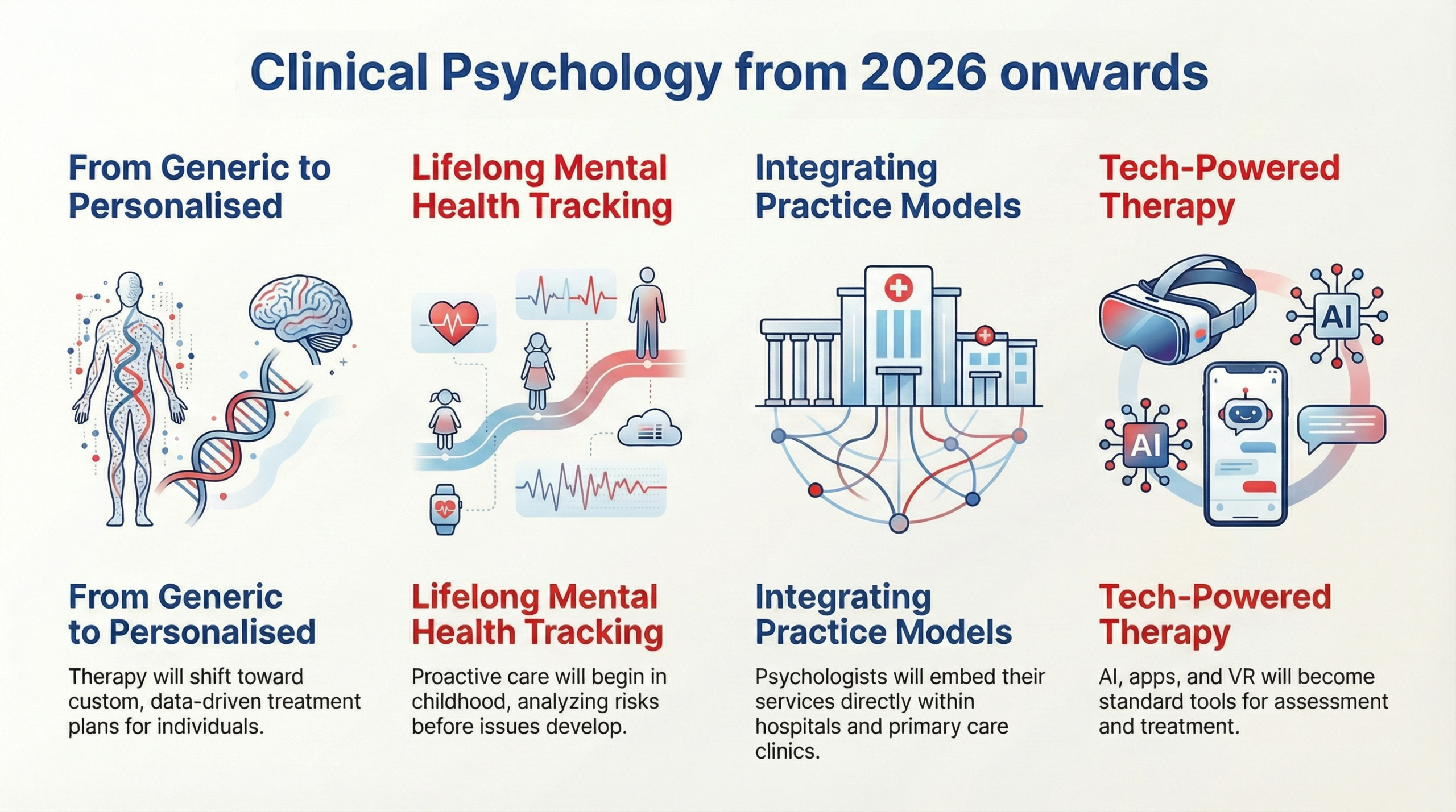 explore the future of clinical psychology in 2026