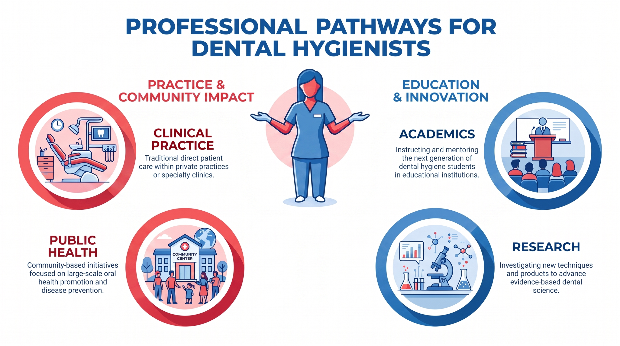 BS Dental Hygiene
