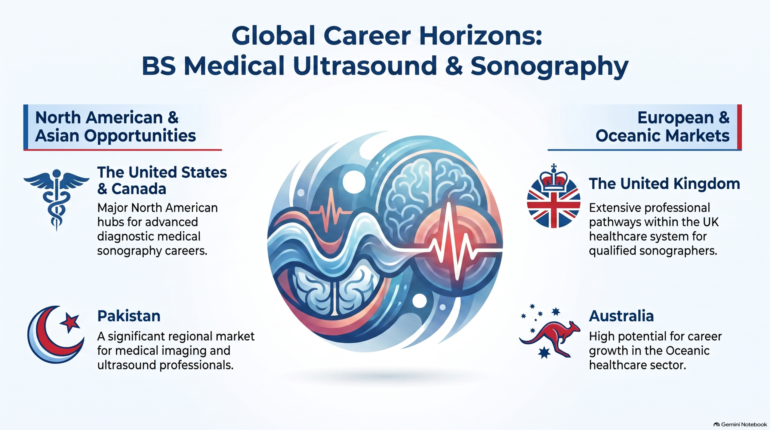 BS Medical Ultrasound and Sonography is now available at Lahore-UBAS in Fall 2026. You can apply online on the website for bachelors in Sonography.