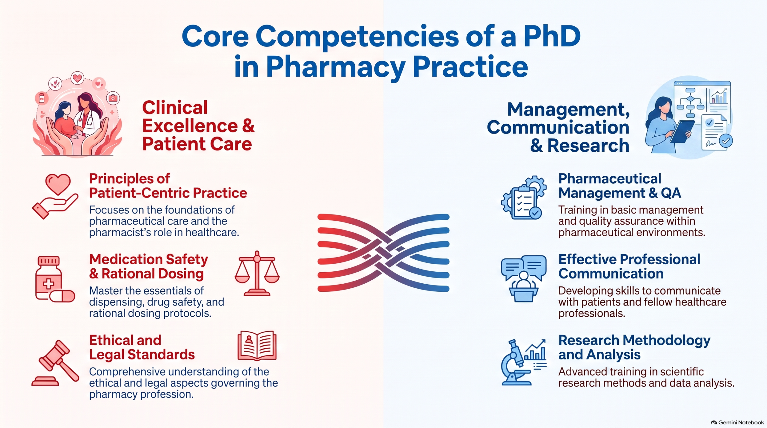  PhD Pharmacy Practice is a programme offered at the Lahore University of Biological and Applied Sciences in Lahore. Why should you do PhD pharmacy practice?