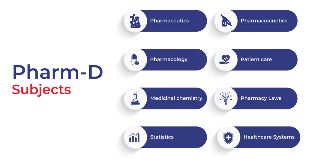 Get The Best Pharm D Degree At Lahore Ubas Now Ubas